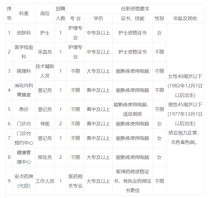 医院.png 医院.png