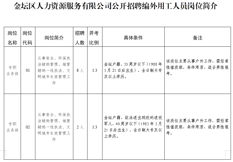 企业微信截图_17109985963340.png