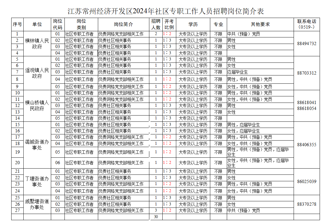 经开区.png 经开区.png