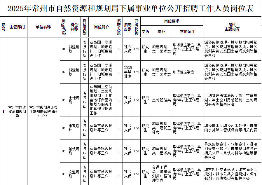 企业微信截图_17611874649209.png 企业微信截图_17611874649209.png