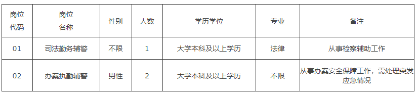 司法警察辅助人员.png 司法警察辅助人员.png